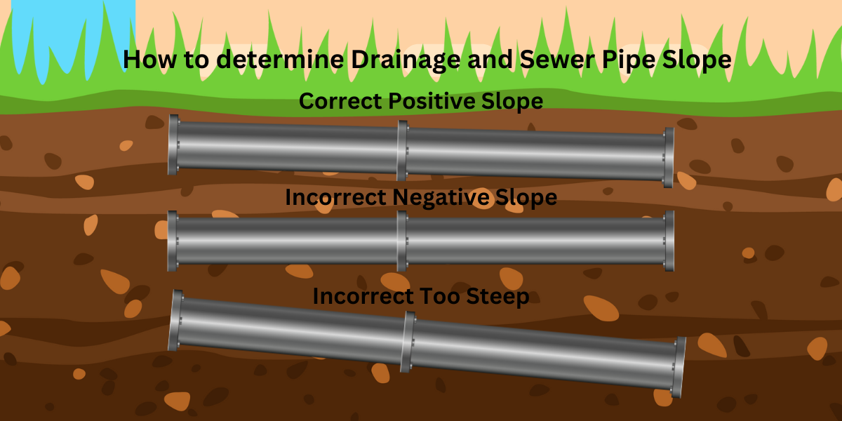 How to determine Drainage and Sewer Pipe Slope? — Big Frog Supply