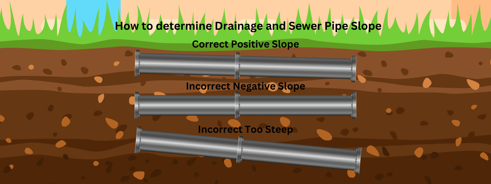 How to determine Drainage and Sewer Pipe Slope?