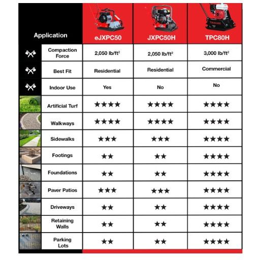 Tomahawk Power eJXPC50 compact electric plate compactor product view