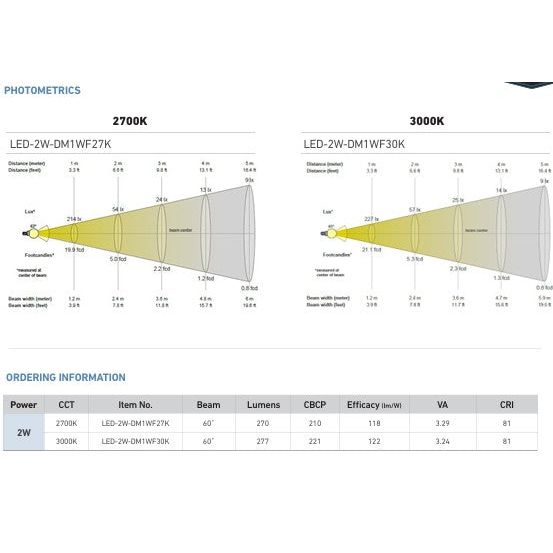 Unique Lighting Systems - LED-2W-DM1WF27K MR11 Flex Gold™ LED