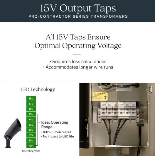 Promotional graphic for 15V output taps on pro-contractor series transformers, showing text about operating voltage, an LED technology voltage chart, and a photo of a transformer terminal block.