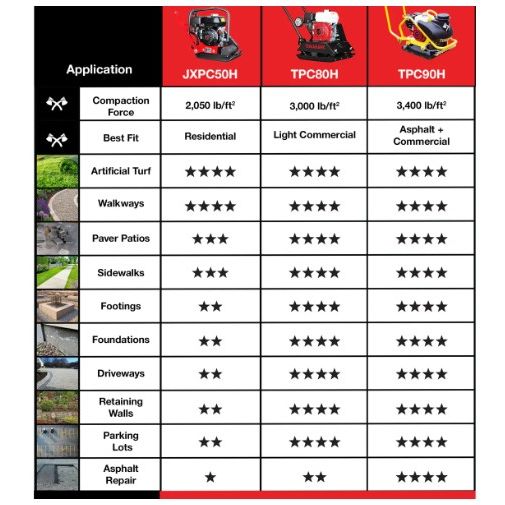 Tomahawk Power JXPC50H plate compactor product detail for construction compaction