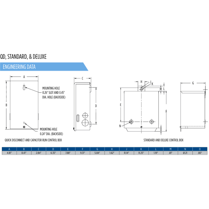 Technical drawings and engineering data for a control box on a white background