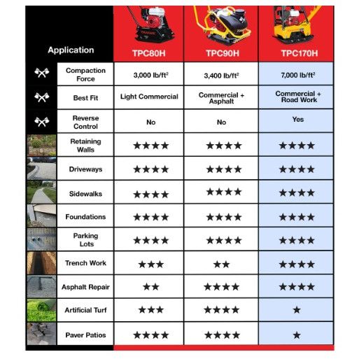 Tomahawk Power TPC170H reversible compactor product and engine detail view