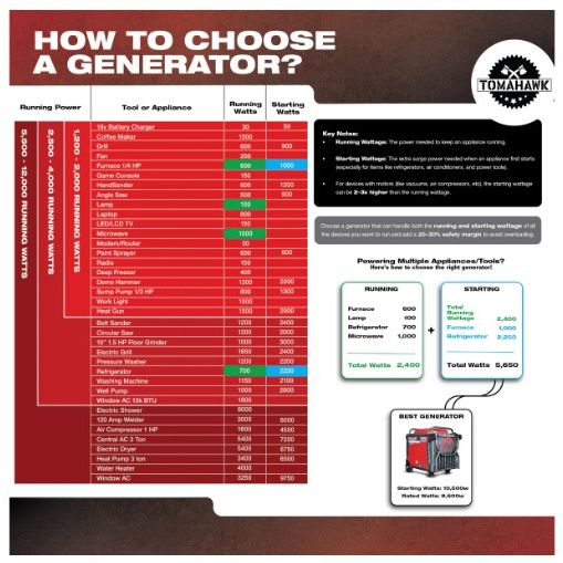 Tomahawk Power TG2000i compact inverter generator product view