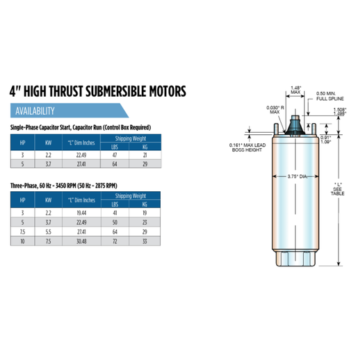 Technical specifications and diagram of a 4-inch high thrust submersible motor on a white background.