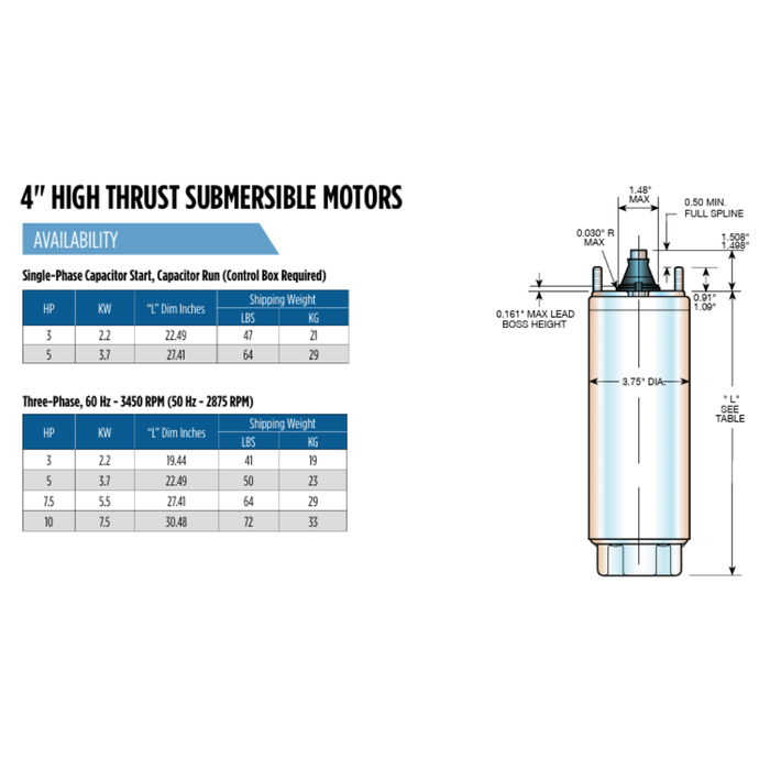 Technical specifications and diagram of a 4-inch high thrust submersible motor on a white background.