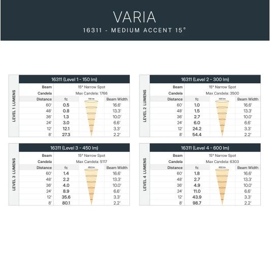 Kichler 16311CBR Varia Medium Adjustable LED Accent Light – Centennial Brass