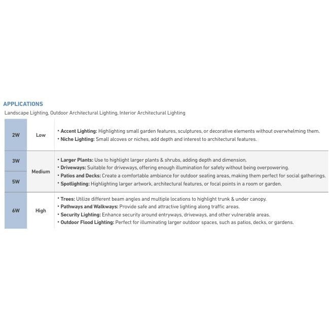 Unique Lighting Systems - LED-3W-DM6WF30K MR16 Flex Gold™ LED Wide Flood