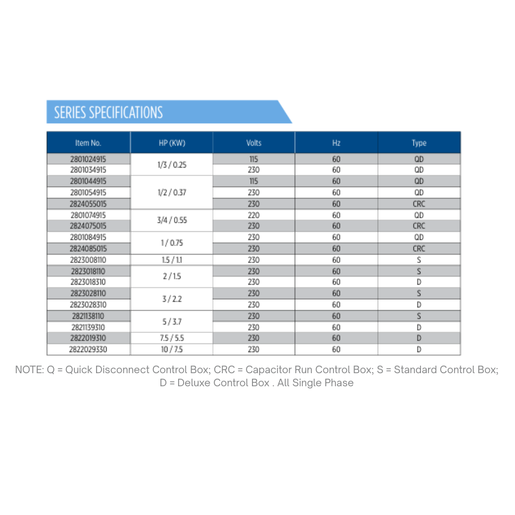Control Boxes & Motor Protection — Big Frog Supply