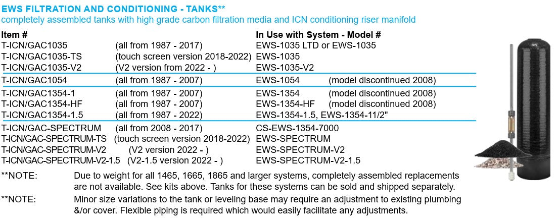 Technical document detailing EWS filtration and conditioning tanks with product compatibility information.