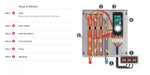 Diagram of a heating system with labeled components and step-by-step process on a white background.