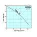 Graph showing total head versus capacity for a pump labeled LSR2.4S at 60 Hz and 2/3 HP.