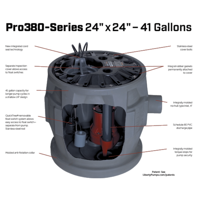 Technical diagram of a Pro380-Series pump with labeled features on a white background