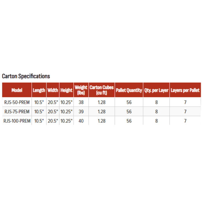 Carton specifications table with product models and dimensions on a white background