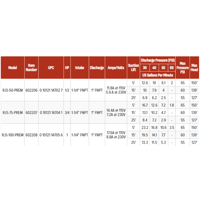 Technical specifications table for different models on a white background