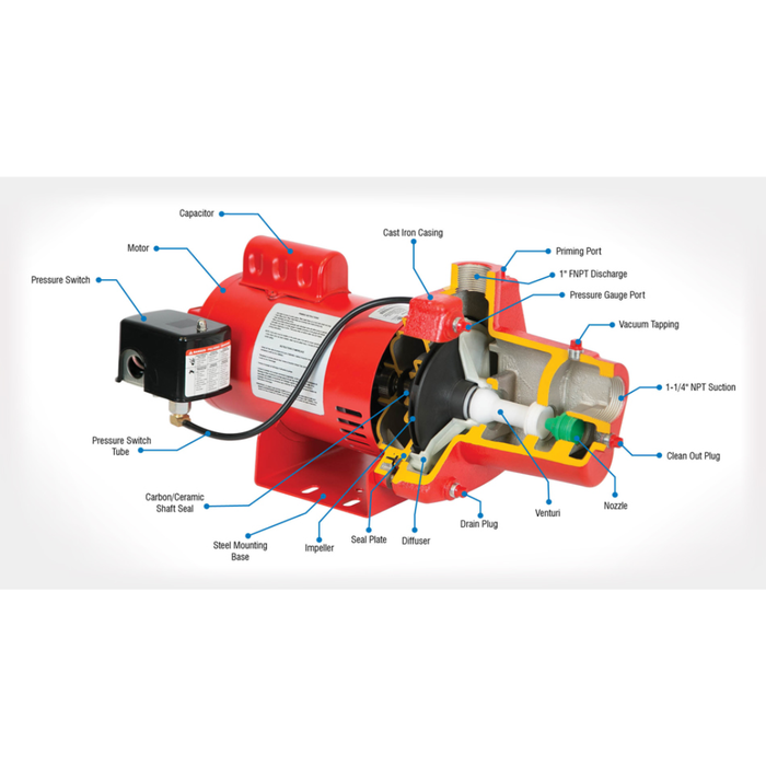 RJS-Premium_Pump_Blown_out view of components on white background