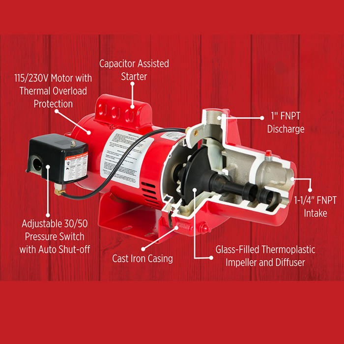Technical diagram of a pump with labeled parts on a red background