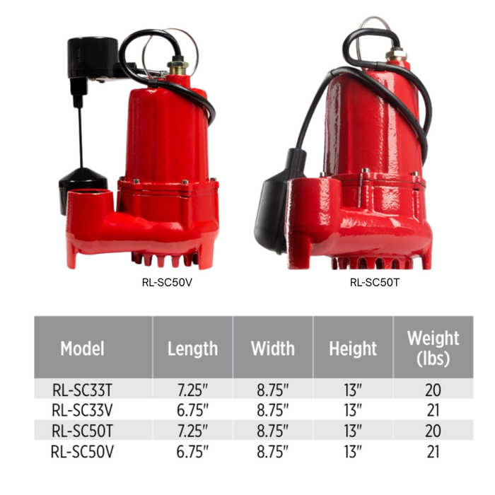 Two red submersible pumps with technical specifications displayed below on a white background.