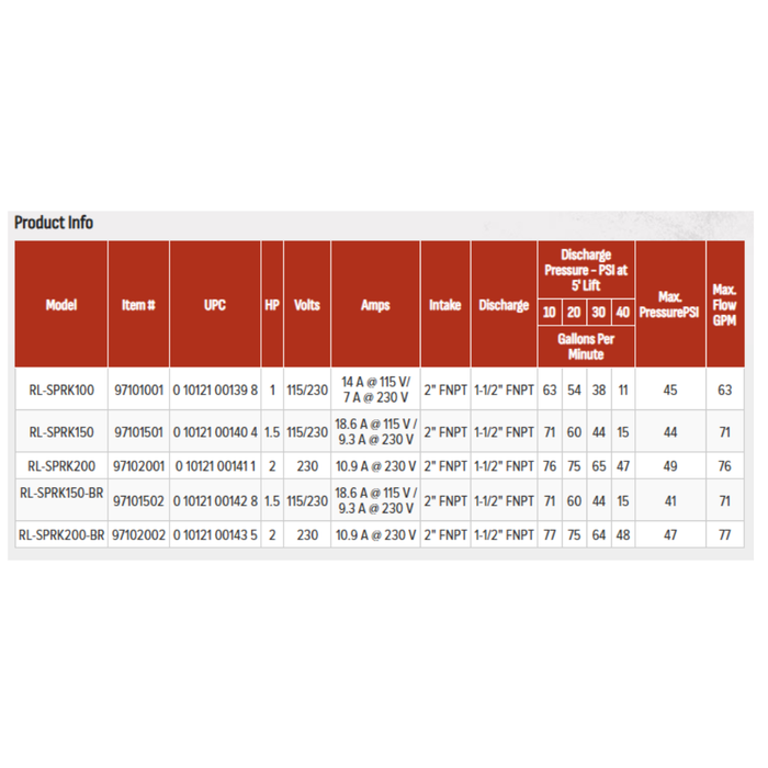 Product information table with red header and white background