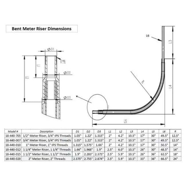 Meter Riser Expansion HOME-FLEX 18-440-015 1-1/2 in. Meter Riser | Big Frog Supply