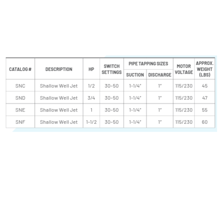 SN  Series Specifications