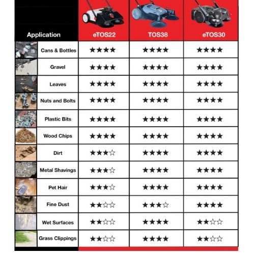 Tomahawk Power TOS38 push sweeper product and feature view