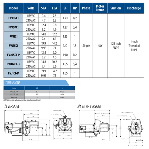 Technical specifications table and diagrams of motors on a white background
