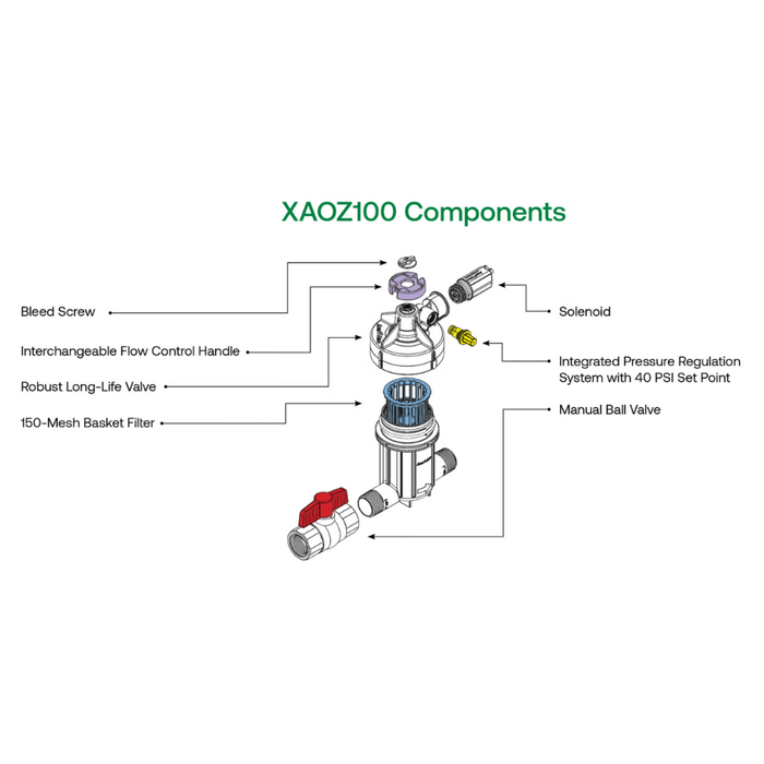 Diagram of XAOZ100 components with labeled parts on a white background