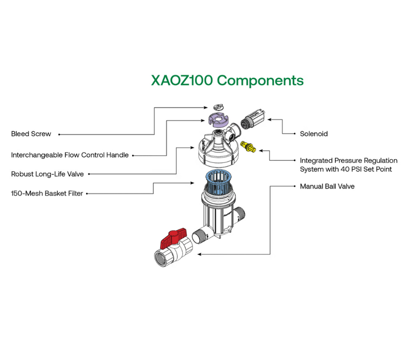 Diagram of XAOZ100 components with labeled parts on a white background