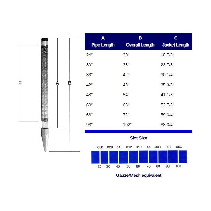 Simmons - 1722-1 -  1 1/4 X3 6 S.S. 60 GA.DRIVE POINT