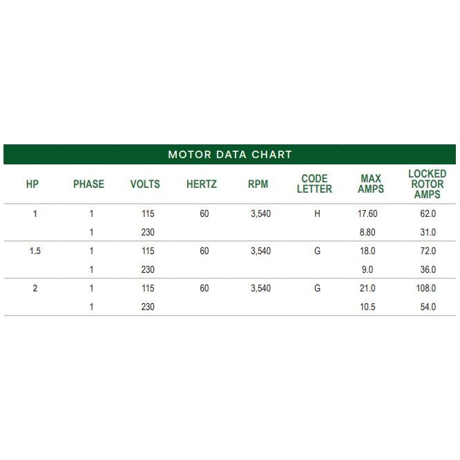 Rain Bird 1HP Self Priming Lawn Sprinkler Irrigation Pump BPUMP1HP