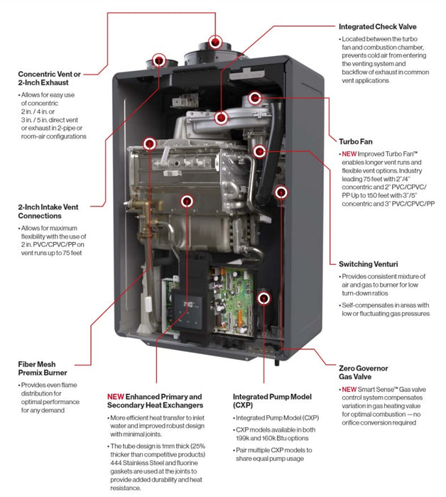 Rinnai - CXP199iN- SENSEI CX Series Built for the PRO Commercial INDOOR with Pump NATURAL GAS/PROPANE