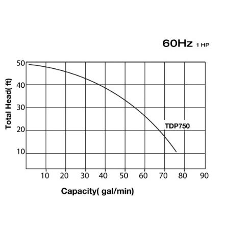 Tomahawk Power TDP750 1 HP pump component and power cord detail view