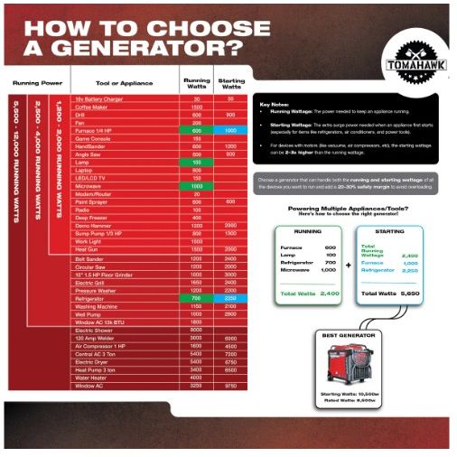 Tomahawk Power TG3000i inverter generator product and feature detail