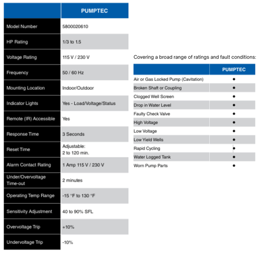 Technical specifications table for a Pumptec product on a white background