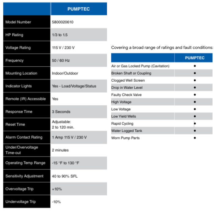 Technical specifications table for a Pumptec product on a white background