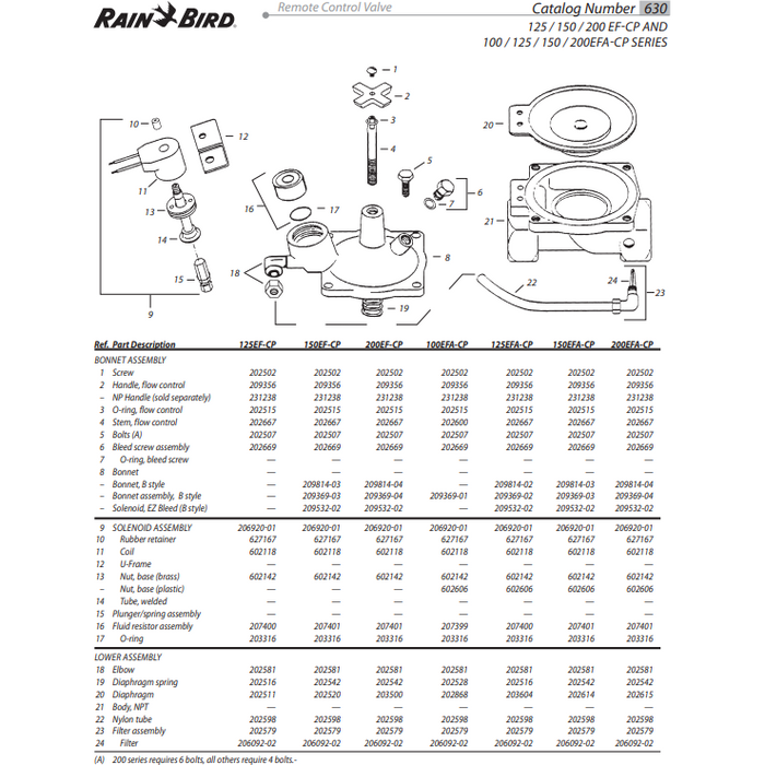 Rain Bird - Kit de reparación de diafragma para válvulas 200 EFA y GB 202615