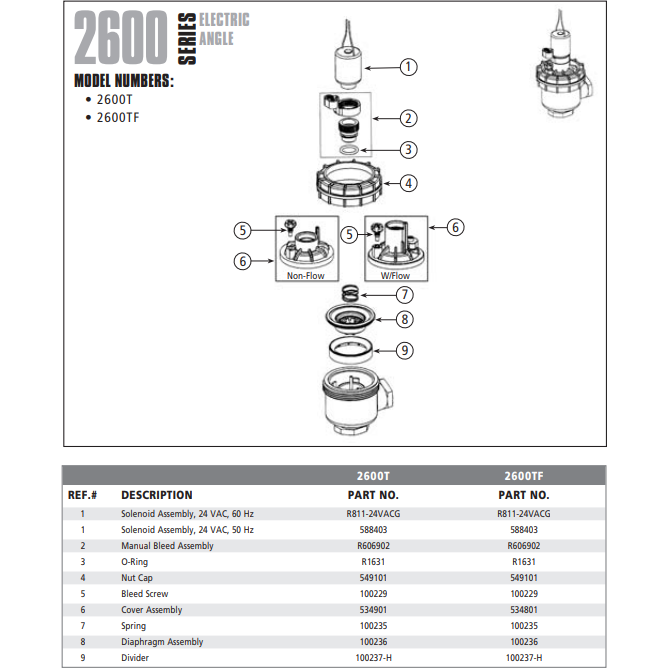 Válvula angular Irritrol 2600T con conexión roscada NPT, 1"