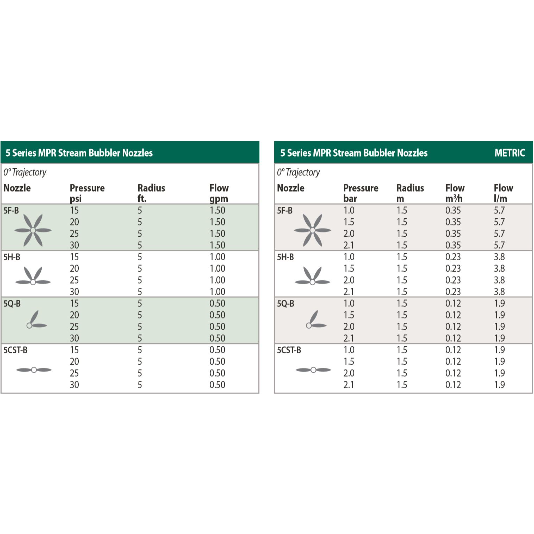 Rain Bird - 5 Foot Bubbler Nozzles