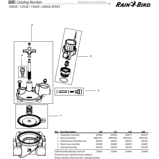 Rain Bird - Kit de reparación de diafragma para válvulas 200 EFA y GB 202615