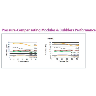 Rain Bird - PCT05 - Pressure Compensating Threaded Low-Flow Bubbler - 5.0 GPH, Light Brown