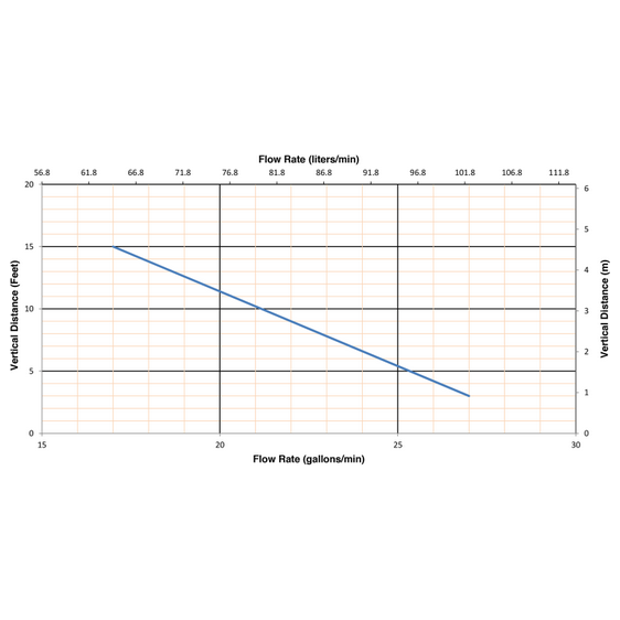 Bomba maceradora Saniflo Saniaccess 3 únicamente. Pieza 082