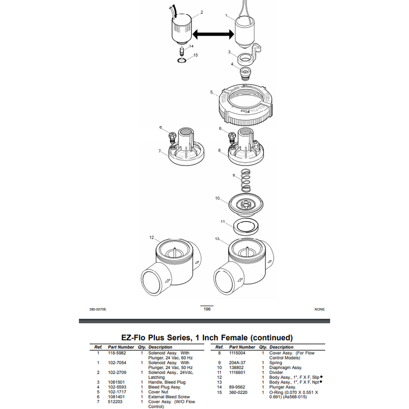 Toro Valves — Big Frog Supply