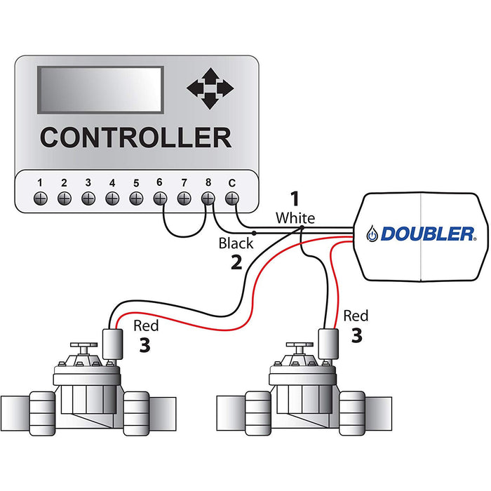 DOUBLER - 2 válvulas en un cable / Amplíe o repare su sistema de riego con facilidad 