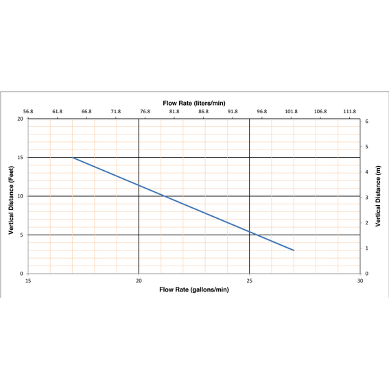 Saniflo - SF-081 -  Saniaccess 2 Macerating pump only. P/N 081