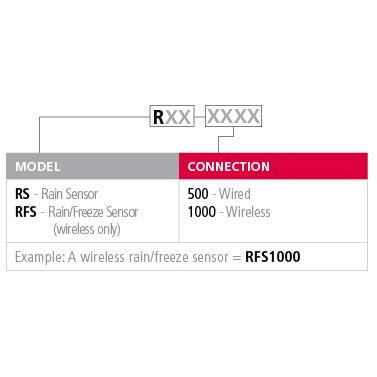 Sensor de lluvia inalámbrico Irritrol RS1000